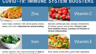 Quarantine cuisine: Easy meals to support a healthy immune system - Featured image